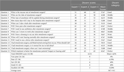 Evaluating ChatGPT-4’s performance as a digital health advisor for otosclerosis surgery